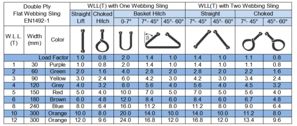Goodsling rigging Manufacturer Wholesale 5T/4t/3t/2t/1t 4m Duplex Flat Red Webbing Sling for Lifting Goods - Image 2